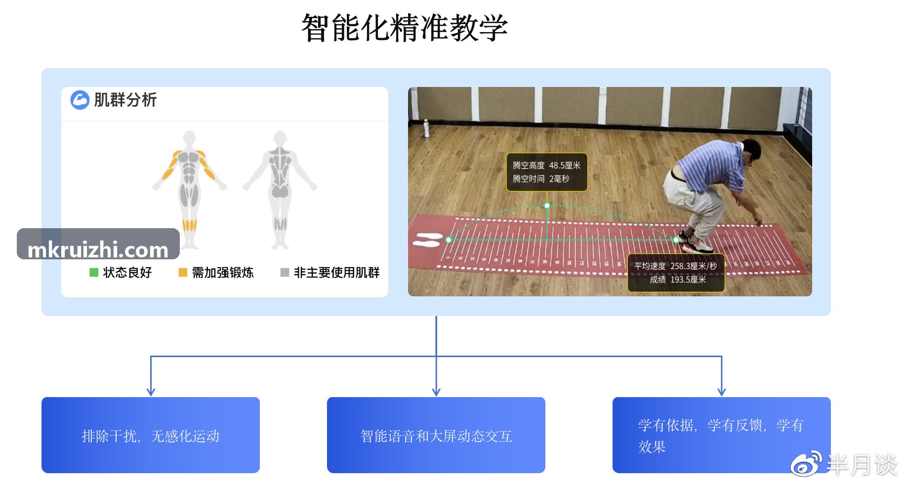 MK����智能能耗与中控系统界面